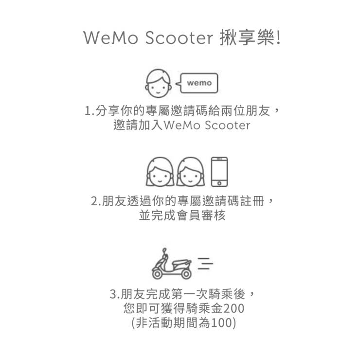 ▲_『_WeMo_Scooter_揪享樂_』活動期間，不管新朋友還是老朋友，邀請_2_位朋友加入會員，對方完成首次騎乘，除原來的騎乘金_100_元回饋外，直接加碼再送_100_元_騎乘金！.png