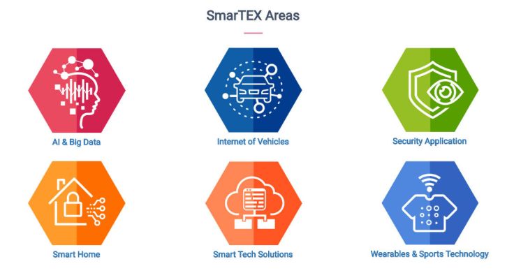 0504-SmarTEX特展專區正式上線 買主可透過手機進行快速產品瀏覽搜尋服務.jpg